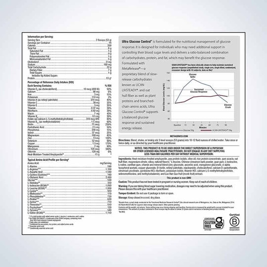 Ultra Glucose Control, MGS